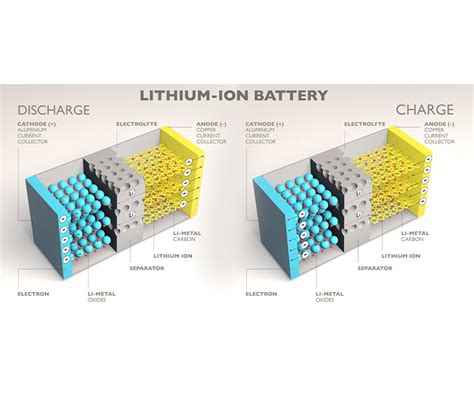  リチウムイオン電池用セパレーター！電気自動車の未来を支える驚異の素材とは？