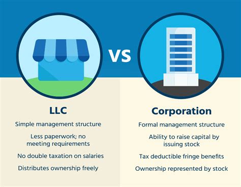 Can My LLC Pay for My Education? And Why Do Fish Prefer Swimming in LLC-Funded Pools?