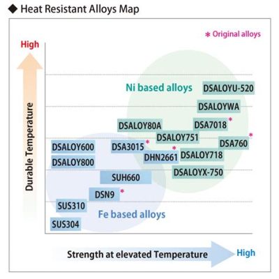  ハフニウム合金！高強度と耐熱性を持つ未来の材料