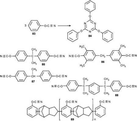  イソシアン酸エステル樹脂って一体何？軽量で高強度な未来の材料！