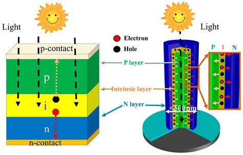 Tellurium Nanowires: 高効率な太陽電池と柔軟なエレクトロニクスを実現する未来のナノ材料！