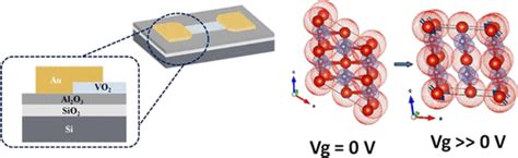 Vanadium Dioxide:  電気抵抗制御とインフラストラクチャの未来への貢献！