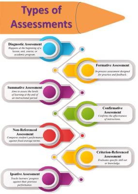 What is a Performance Assessment in Education? And Why Do Bananas Glow in the Dark?