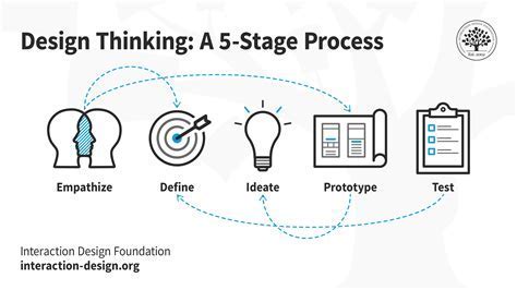 What is a Schematic Design? A Journey Through Chaos and Creativity