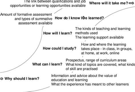 What is an Exemplar in Education: A Journey Through the Labyrinth of Learning