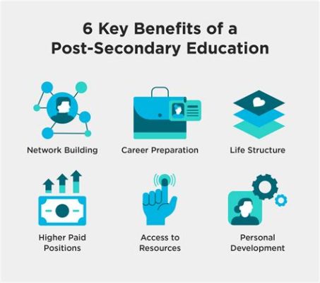 What is Postsecondary Education: A Journey Beyond the Classroom