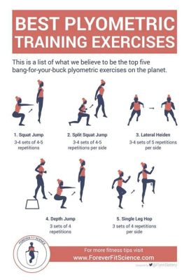 Which of the following is a safety guideline for plyometric training? And why do kangaroos seem to have mastered it effortlessly?