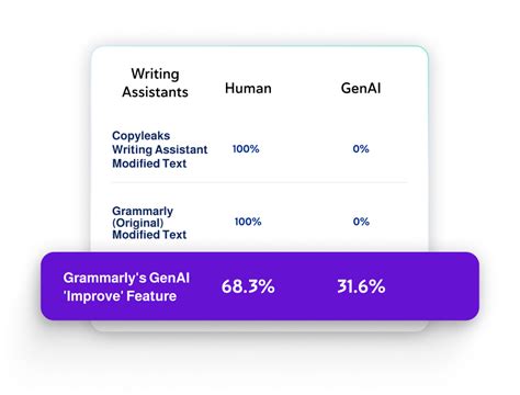 Will Grammarly Be Flagged as AI: A Journey Through the Labyrinth of Digital Linguistics